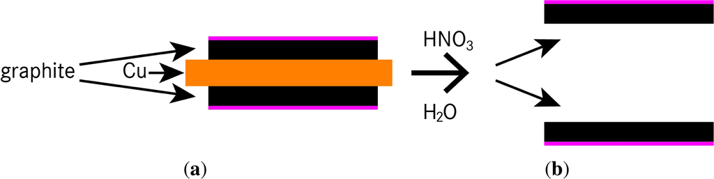 Materials 07 04455f2 1024