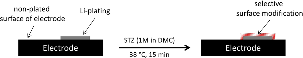 Materials 07 04455f4 1024