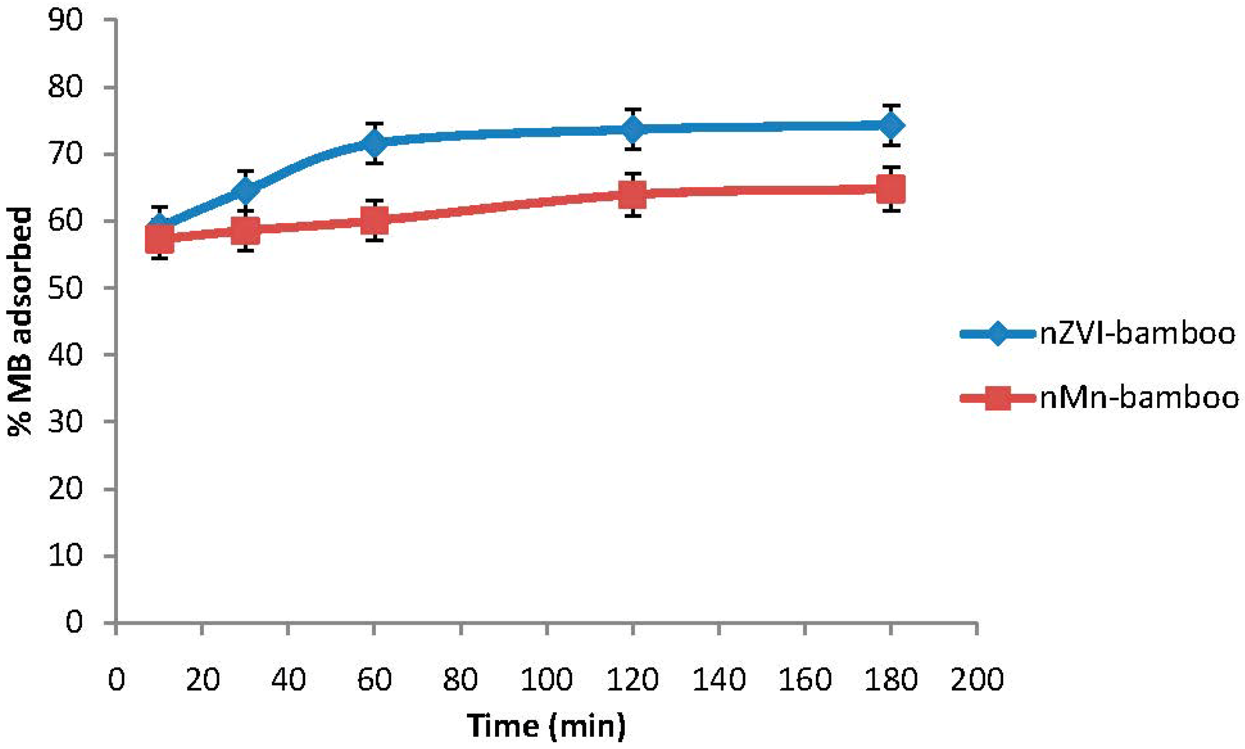 Materials 07 04493 g005
