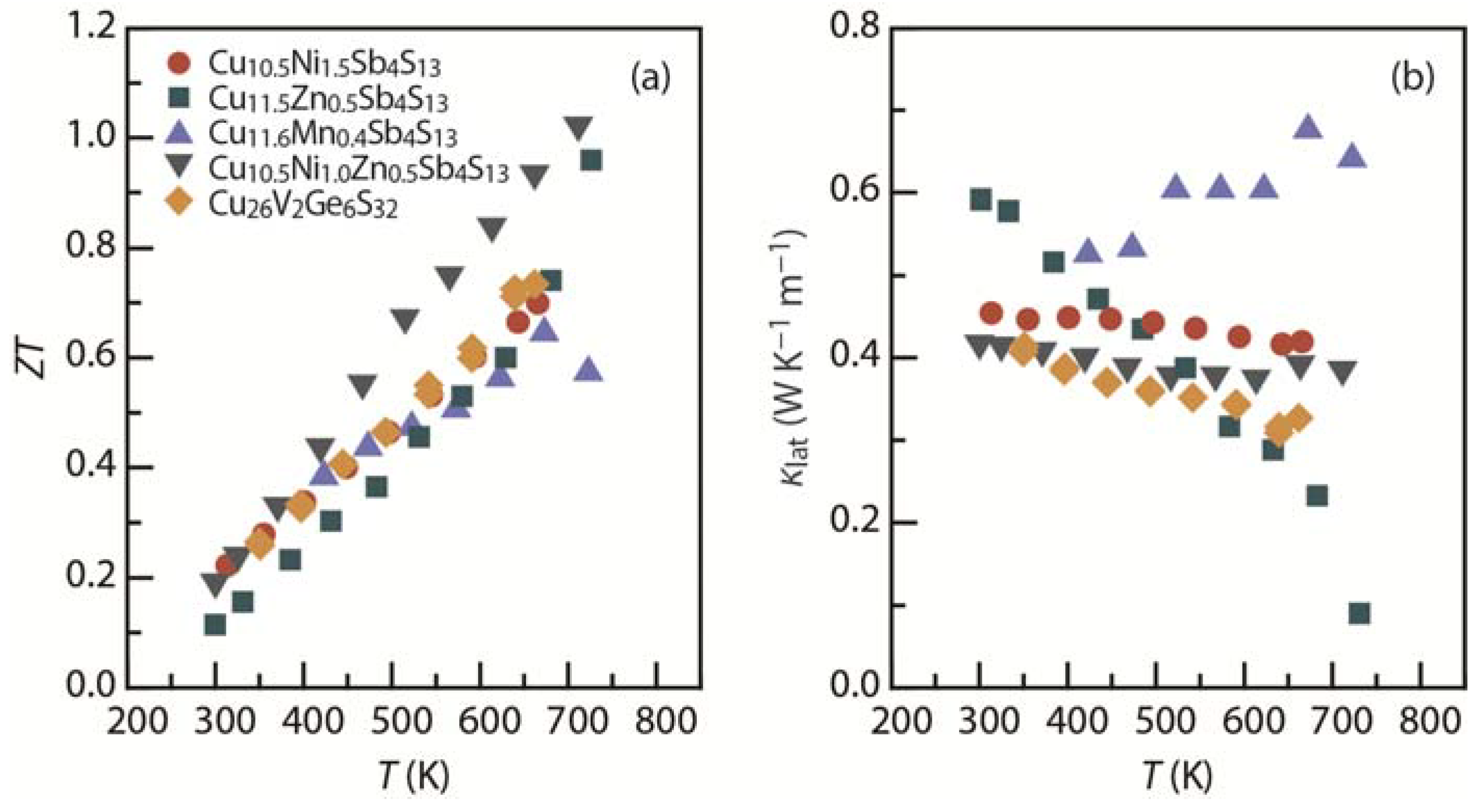 Materials 08 01124 g013