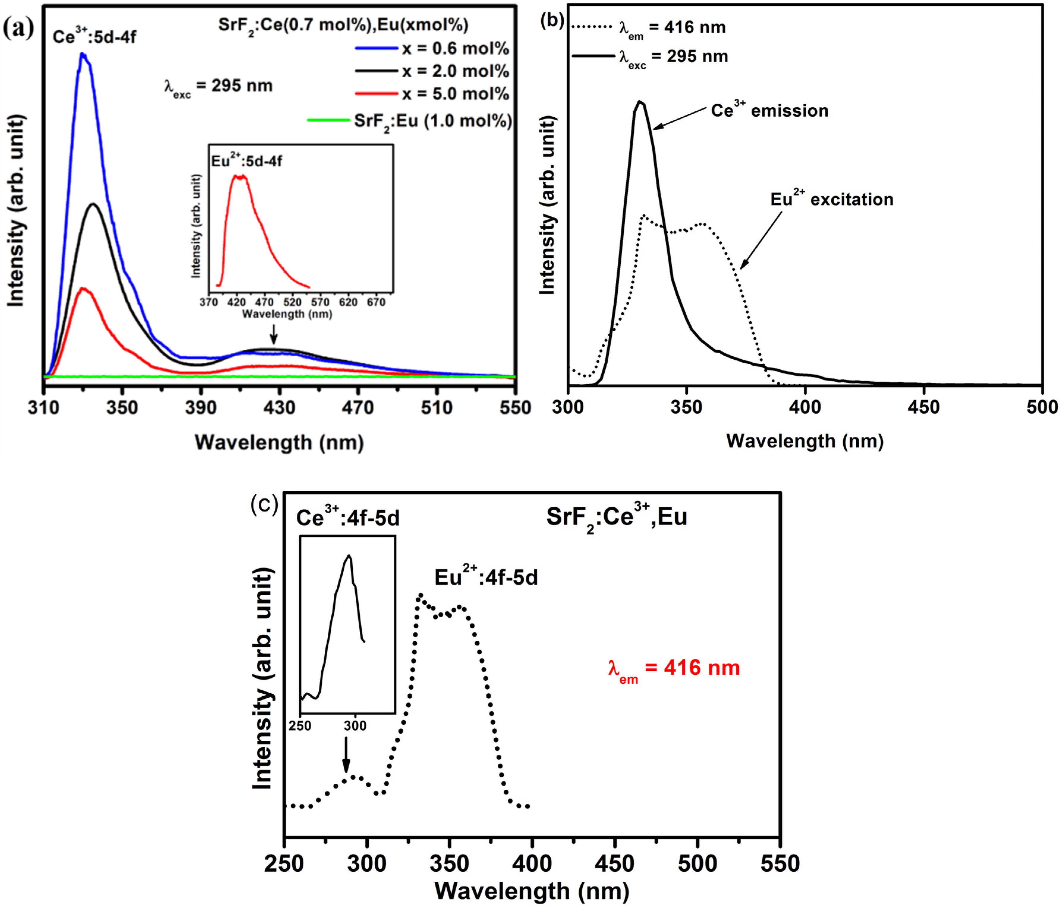 Materials 08 02361 g007