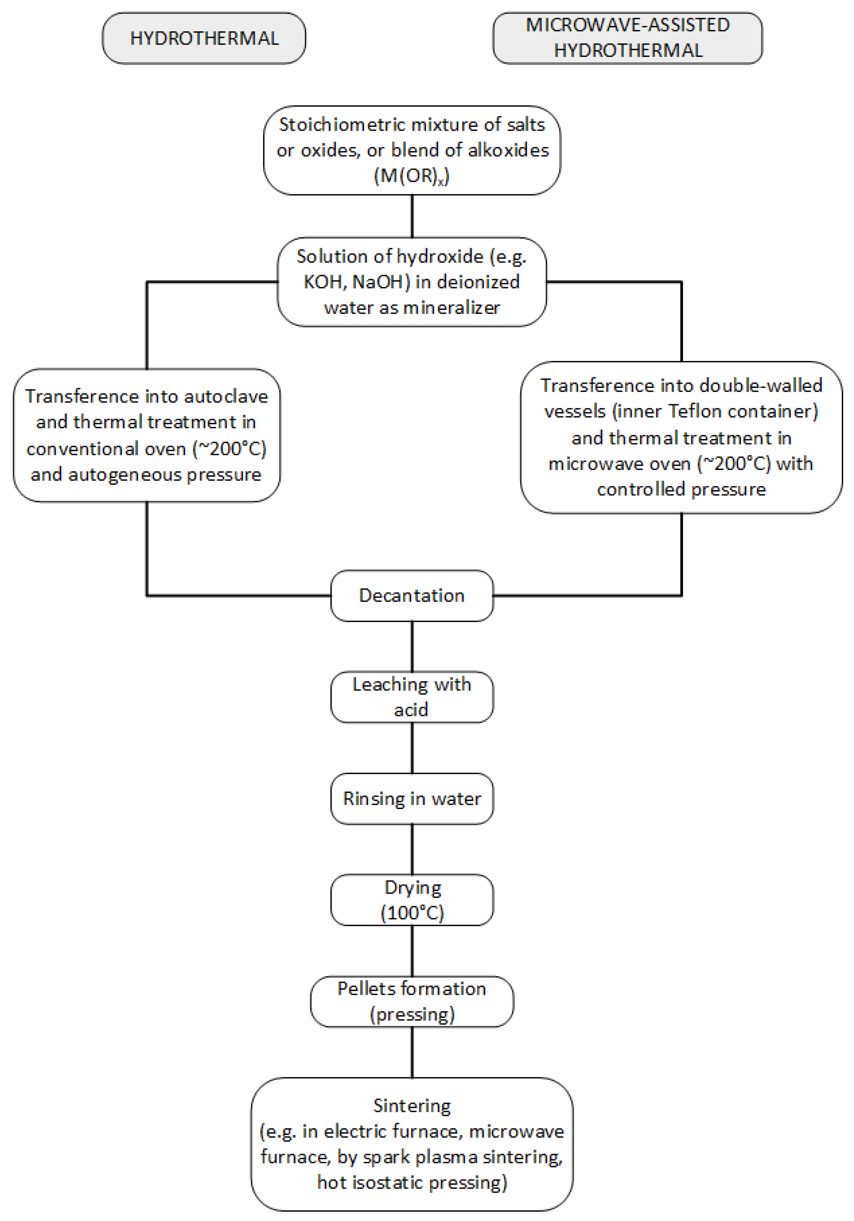 Materials 09 00021 g005
