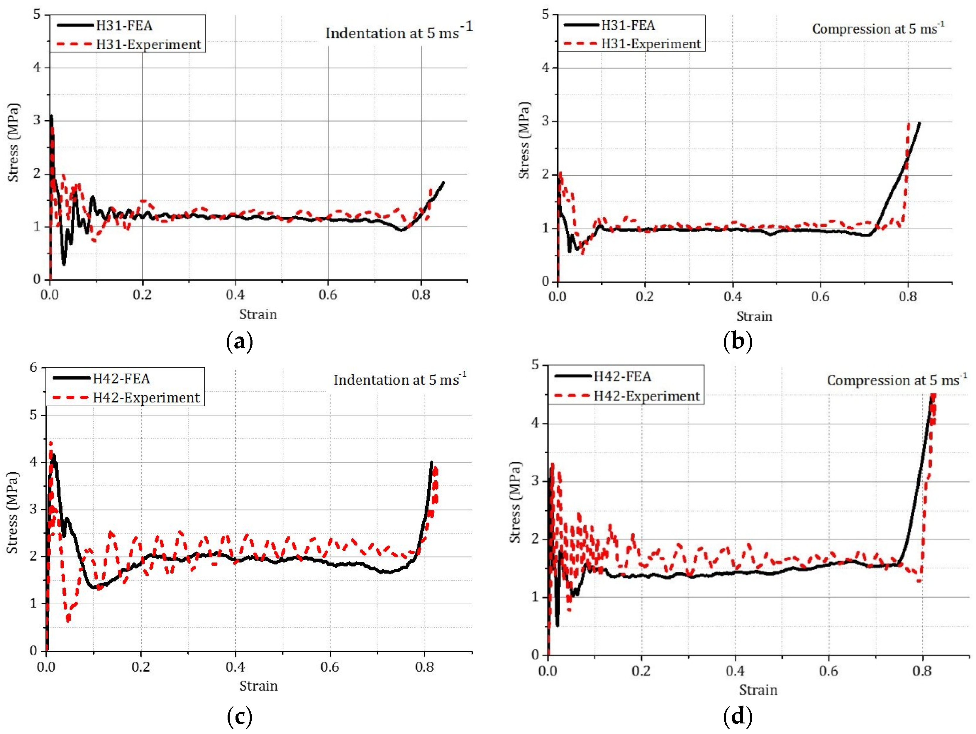 Materials 09 00162 g004
