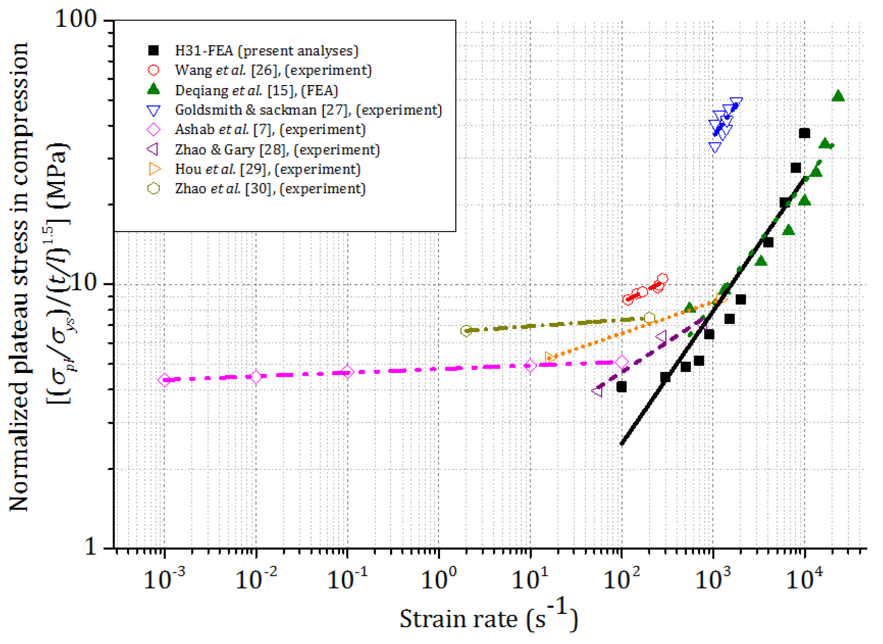 Materials 09 00162 g009