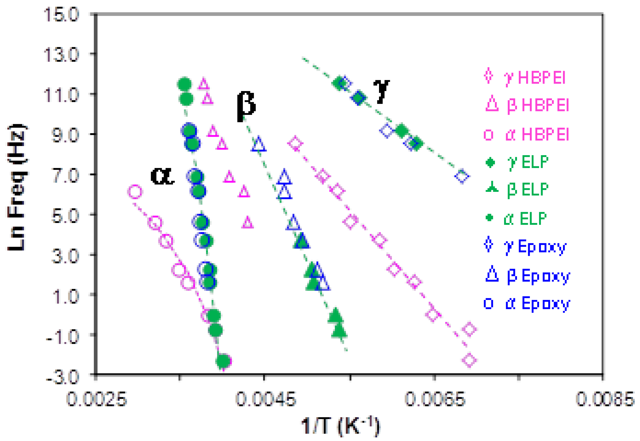 Materials 09 00192 g009