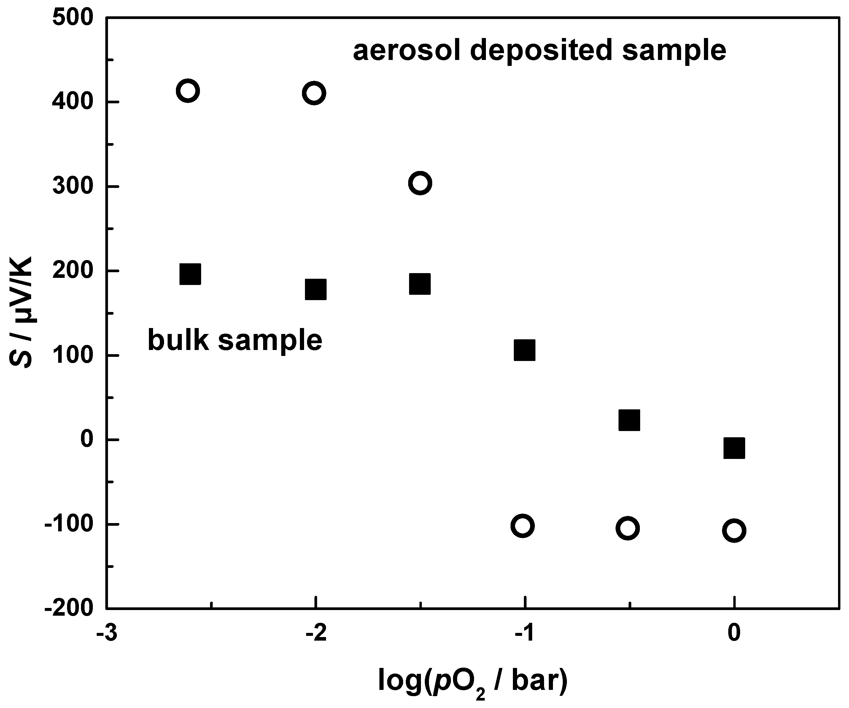 Materials 09 00227 g010