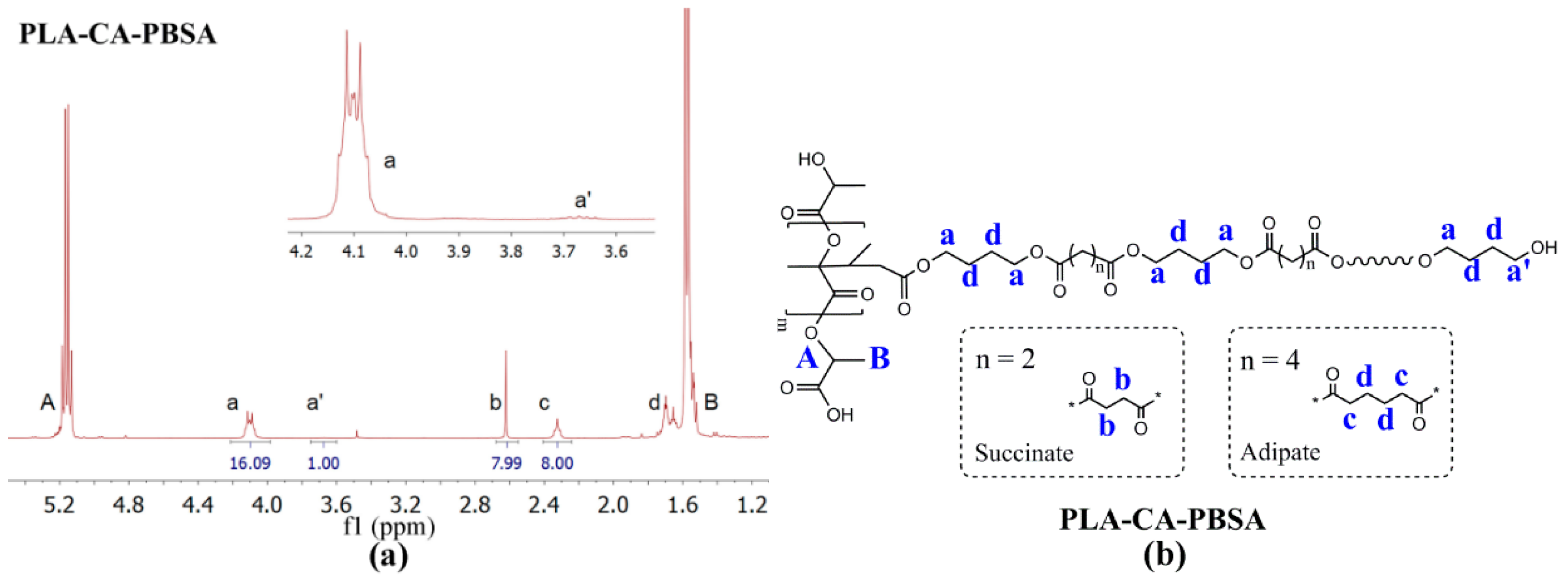 Materials 09 00313 g001