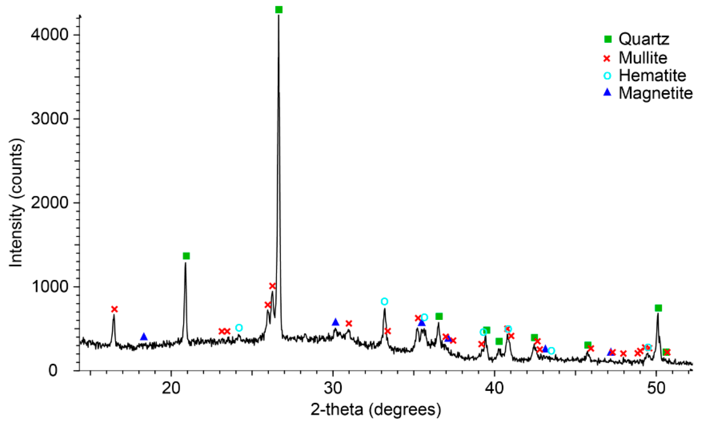 Materials 09 00392 g006