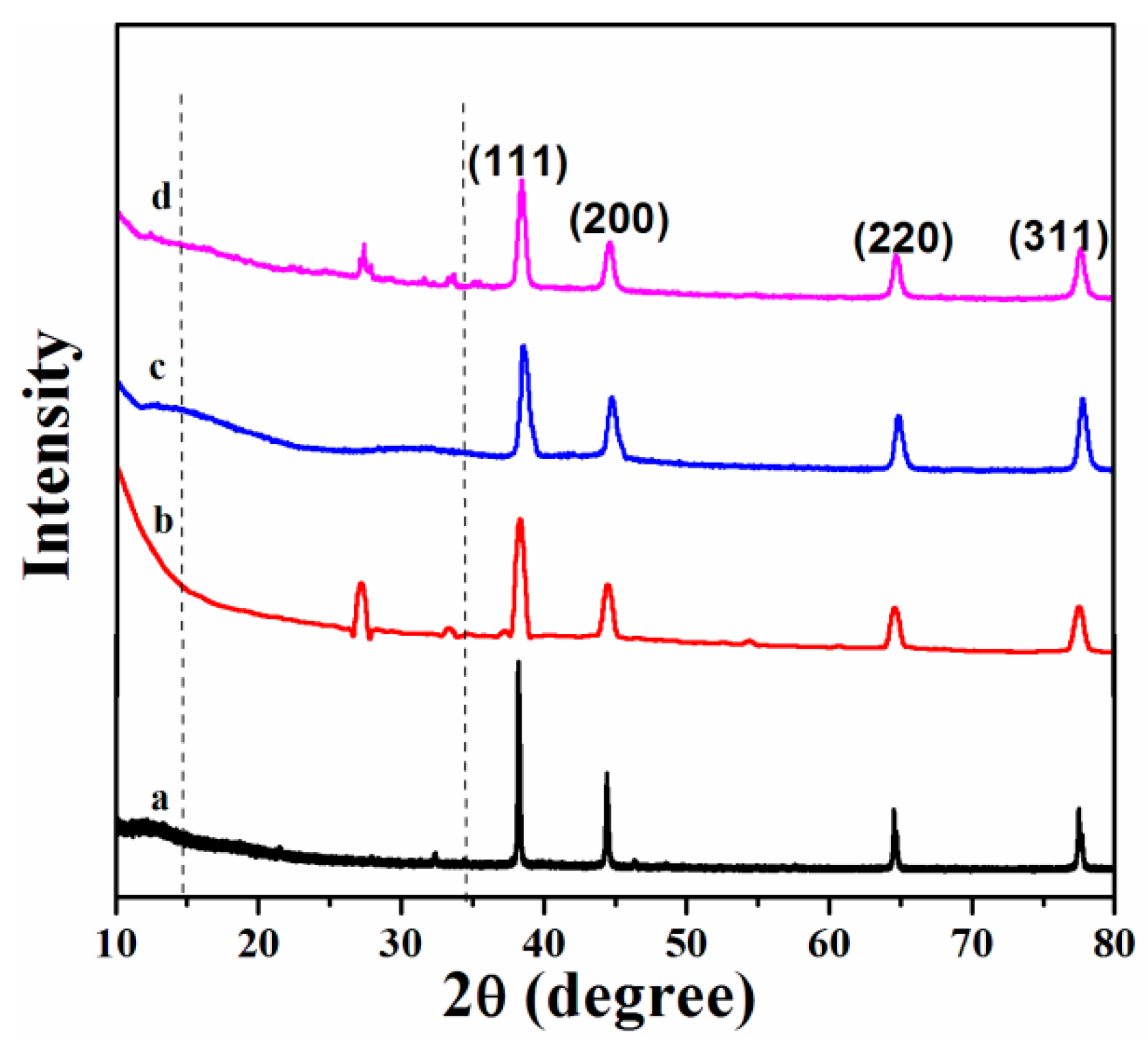 Materials 09 00458 g001