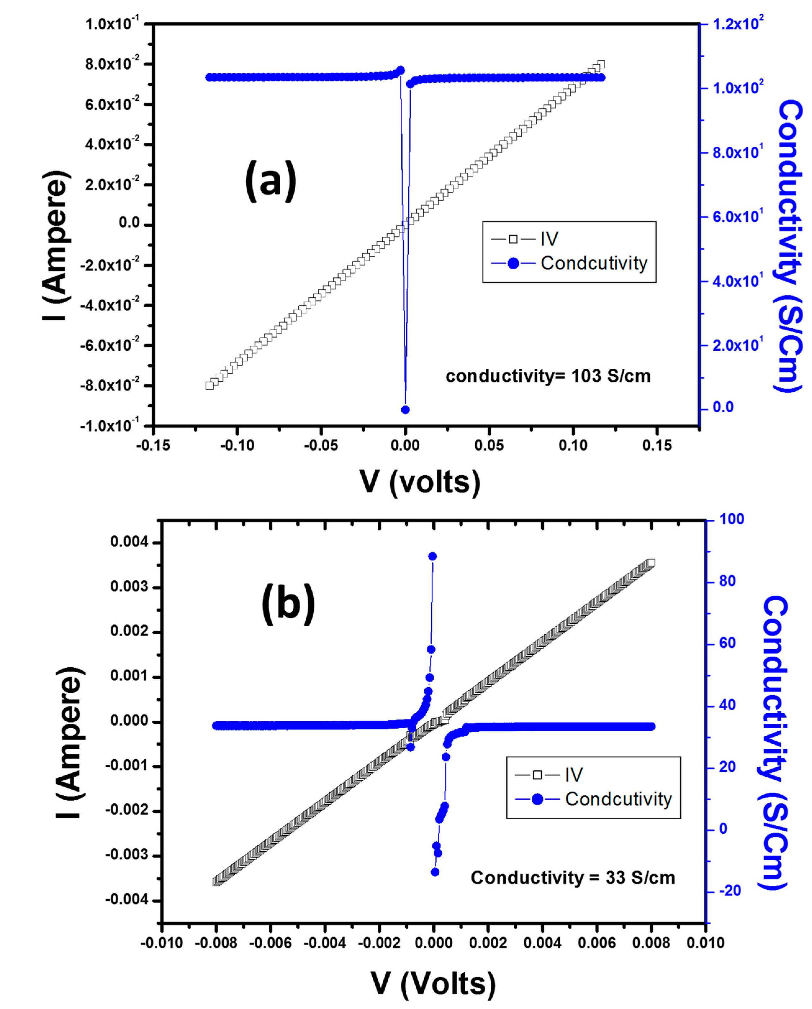 Materials 09 00458 g010a