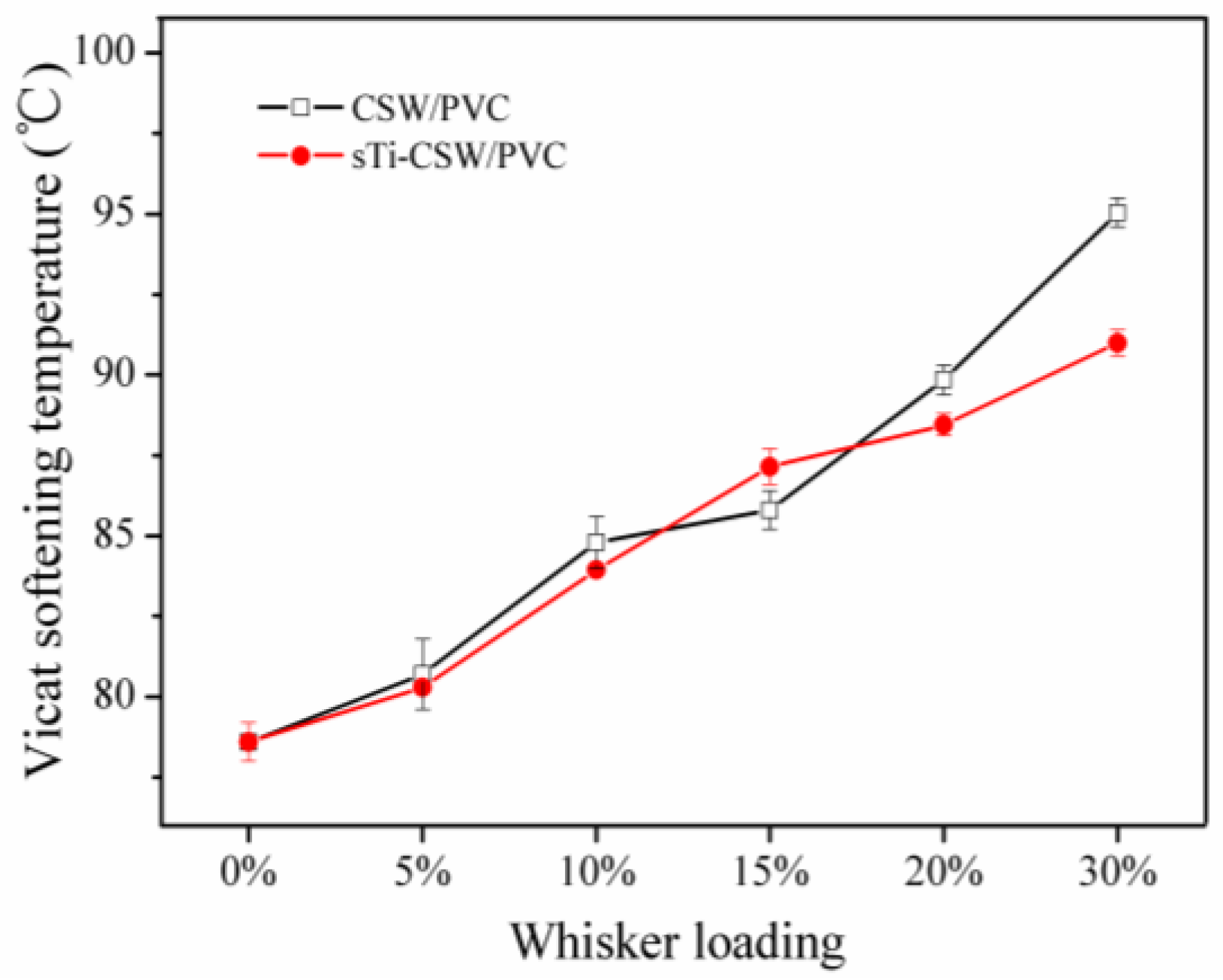 Materials 09 00625 g010