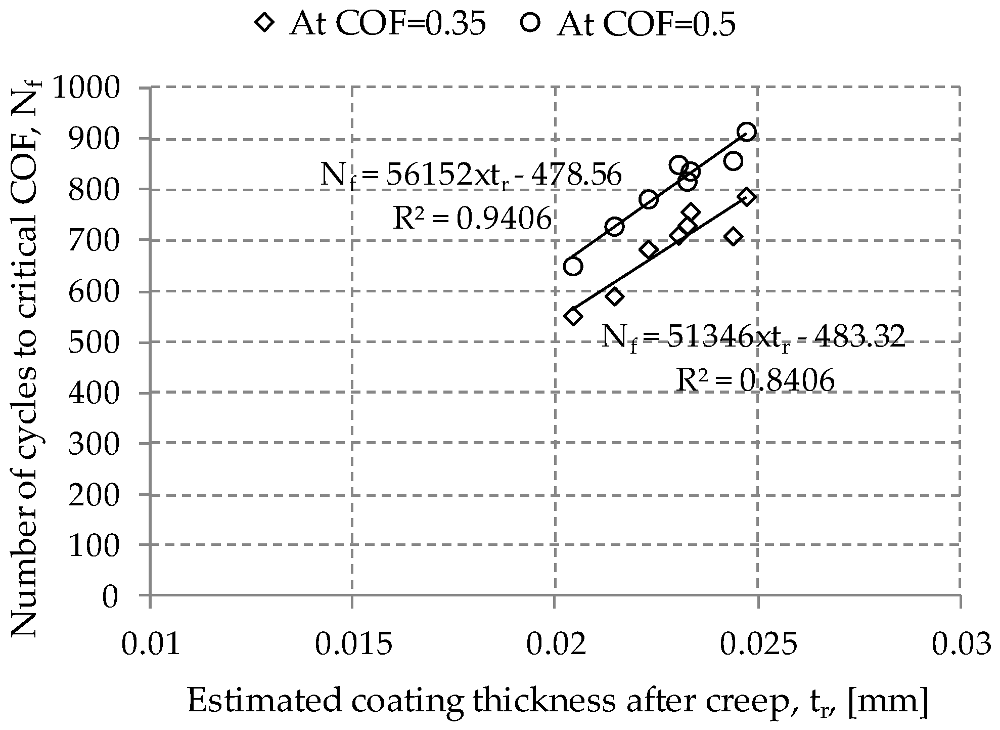 Materials 09 00754 g010