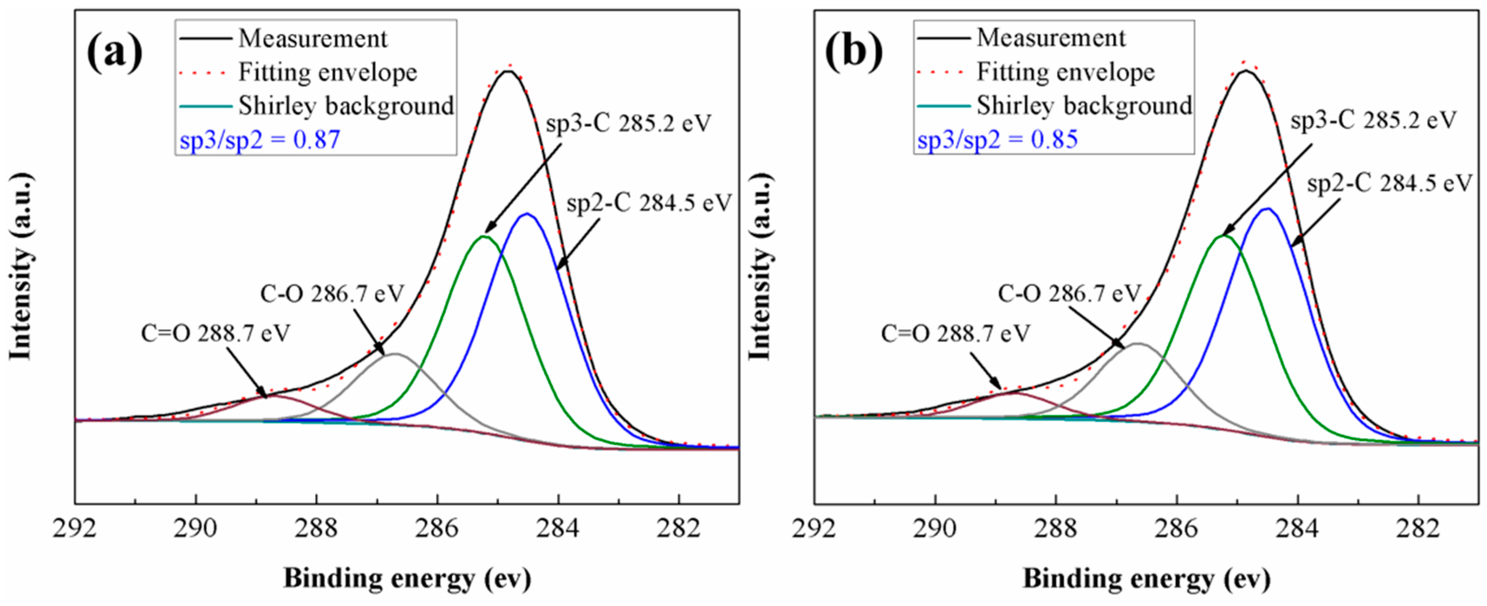 Materials 09 00795 g009