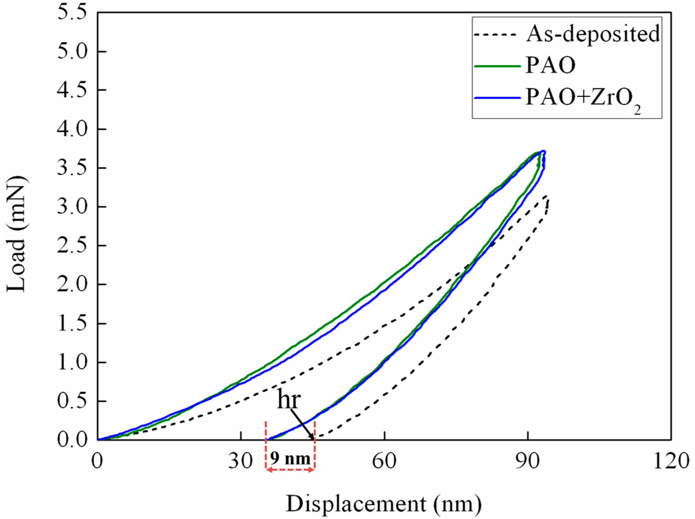Materials 09 00795 g011