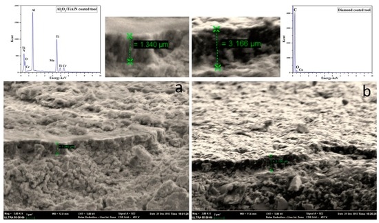 Analysis of Minimum Quantity Lubrication MQL for Different Coating Tools during Turning of TC11 Titanium Alloy Analysis of Minimum Quantity Lubrication MQL for Different Coating Tools during Turning of TC11 Titanium Alloy