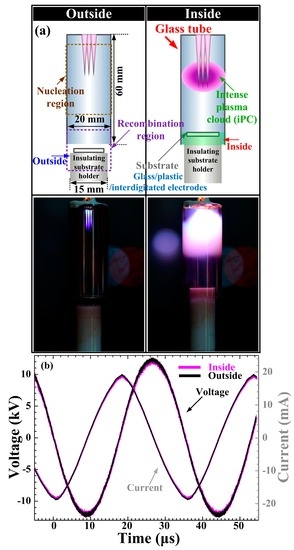 Conductive Polymer Synthesis with Single-Crystallinity via a Novel Plasma Polymerization Technique for Gas Sensor Applications Conductive Polymer Synthesis with Single-Crystallinity via a Novel Plasma Polymerization Technique for Gas Sensor Applications