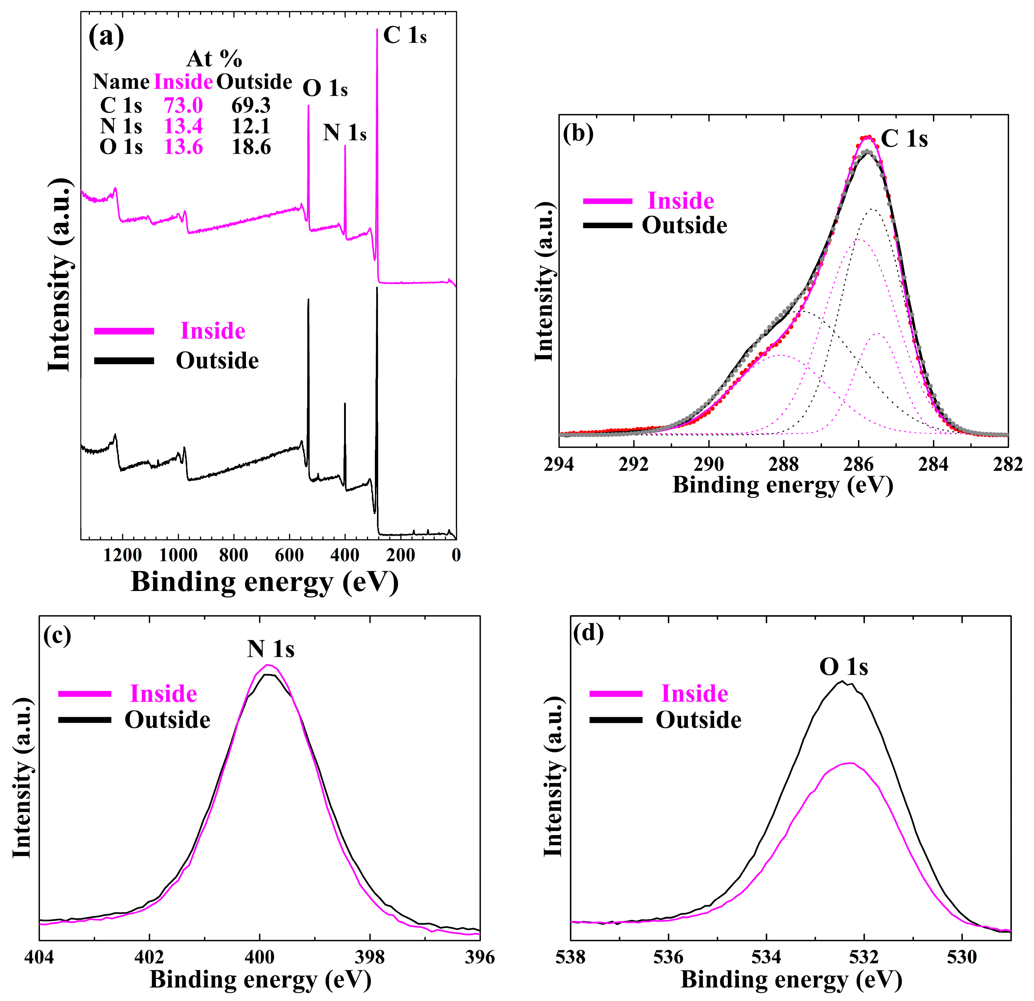 Materials 09 00812 g006