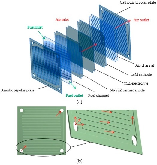 A Numerical Investigation of the Thermal Stresses of a Planar Solid Oxide Fuel Cell A Numerical Investigation of the Thermal Stresses of a Planar Solid Oxide Fuel Cell