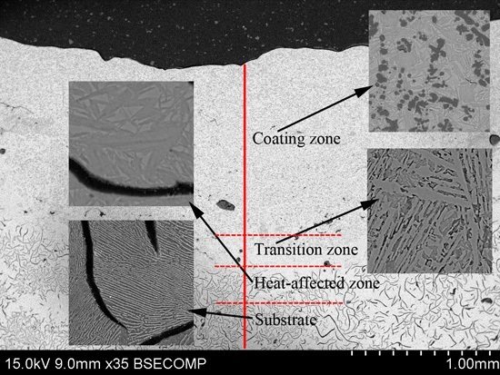 TiC Reinforcement Composite Coating Produced Using Graphite of the Cast Iron by Laser Cladding TiC Reinforcement Composite Coating Produced Using Graphite of the Cast Iron by Laser Cladding