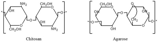 Preparation and Characterization of Chitosan—Agarose Composite Films Preparation and Characterization of Chitosan—Agarose Composite Films