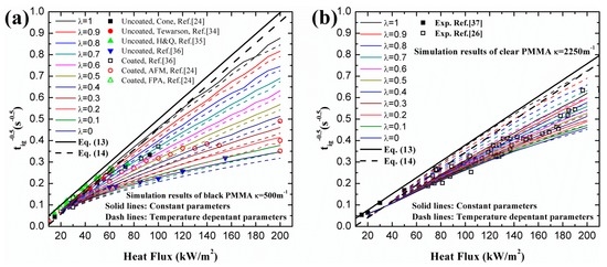 Effects of Combined Surface and In‐Depth Absorption on Ignition of PMMA Effects of Combined Surface and In‐Depth Absorption on Ignition of PMMA