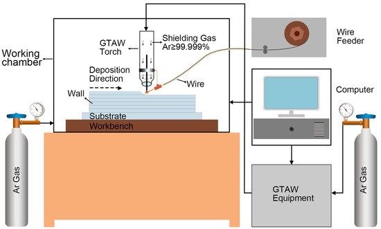 Wire Arc Additive Manufacturing of AZ31 Magnesium Alloy: Grain Refinement by Adjusting Pulse Frequency Wire Arc Additive Manufacturing of AZ31 Magnesium Alloy: Grain Refinement by Adjusting Pulse Frequency