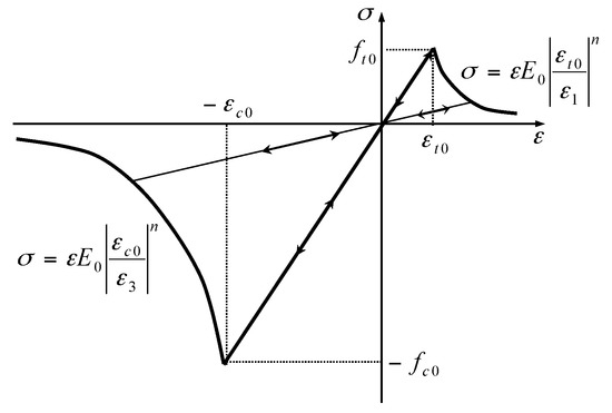 A Coupled Thermal–Hydrological–Mechanical Damage Model and Its Numerical Simulations of Damage Evolution in APSE A Coupled Thermal–Hydrological–Mechanical Damage Model and Its Numerical Simulations of Damage Evolution in APSE