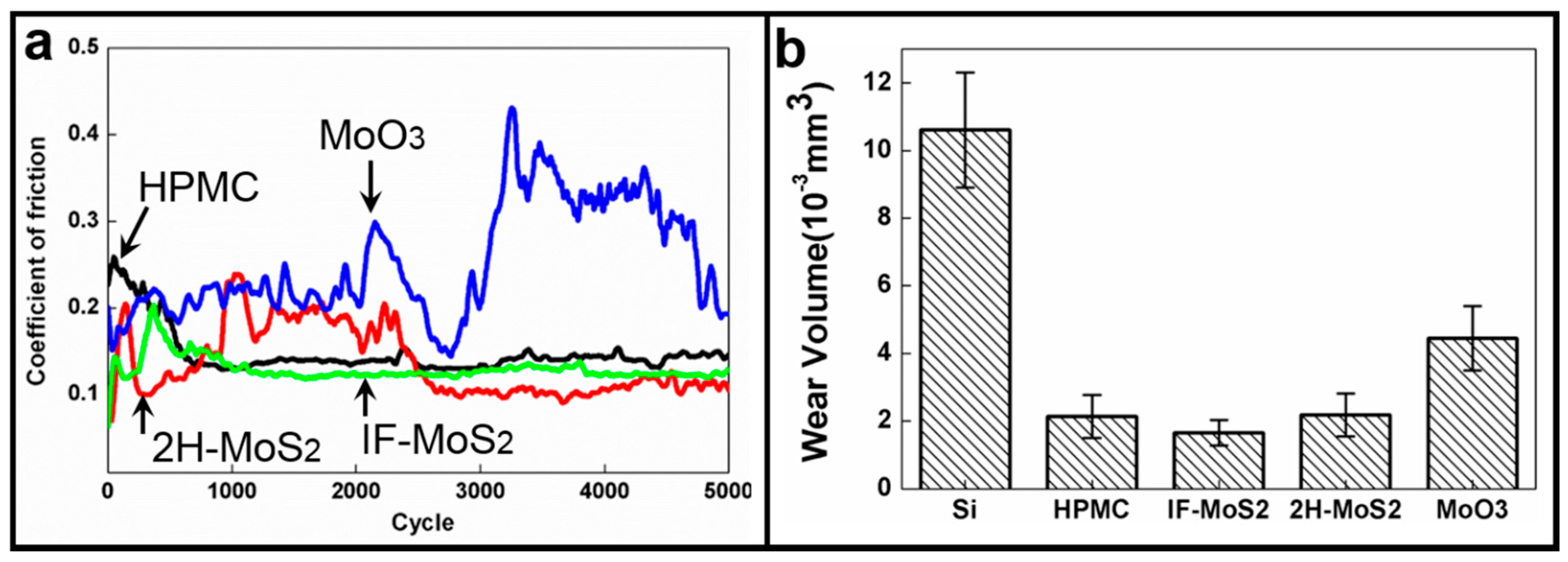 Materials 09 00856 g007