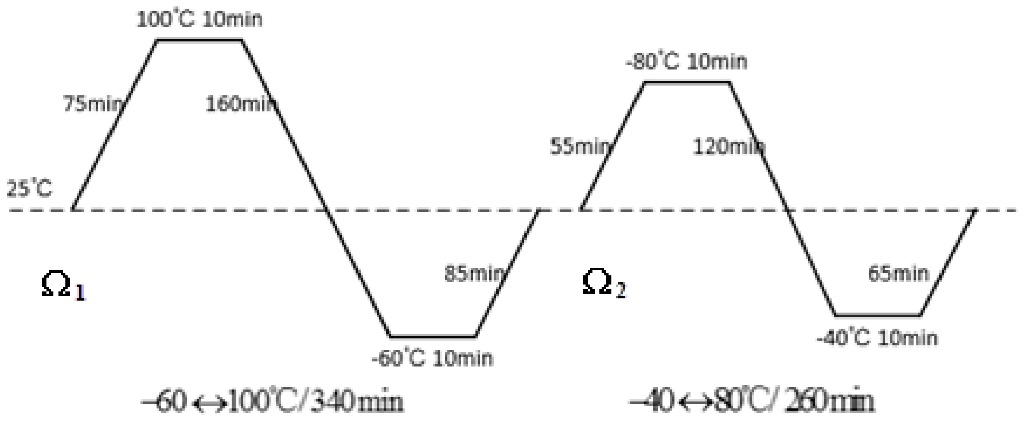 Materials 09 00860 g007
