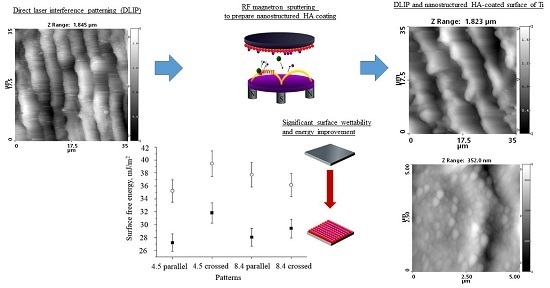 Deposition of Ultrathin Nano-Hydroxyapatite Films on Laser Micro-Textured Titanium Surfaces to Prepare a Multiscale Surface Topography for Improved Surface Wettability-Energy Deposition of Ultrathin Nano-Hydroxyapatite Films on Laser Micro-Textured Titanium Surfaces to Prepare a Multiscale Surface Topography for Improved Surface Wettability-Energy
