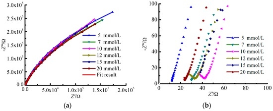 Effect of Glucose Concentration on Electrochemical Corrosion Behavior of Pure Titanium TA2 in Hanks’ Simulated Body Fluid Effect of Glucose Concentration on Electrochemical Corrosion Behavior of Pure Titanium TA2 in Hanks’ Simulated Body Fluid