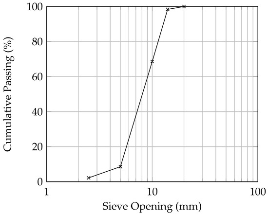 Optimizing a Test Method to Evaluate Resistance of Pervious Concrete to Cycles of Freezing and Thawing in the Presence of Different Deicing Salts Optimizing a Test Method to Evaluate Resistance of Pervious Concrete to Cycles of Freezing and Thawing in the Presence of Different Deicing Salts