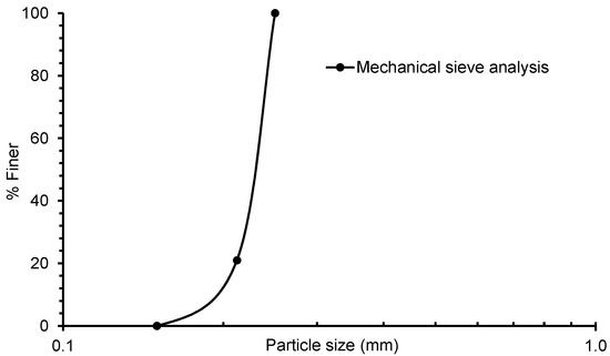 X-ray Computed Tomography Imaging of the Microstructure of Sand Particles Subjected to High Pressure One-Dimensional Compression X-ray Computed Tomography Imaging of the Microstructure of Sand Particles Subjected to High Pressure One-Dimensional Compression