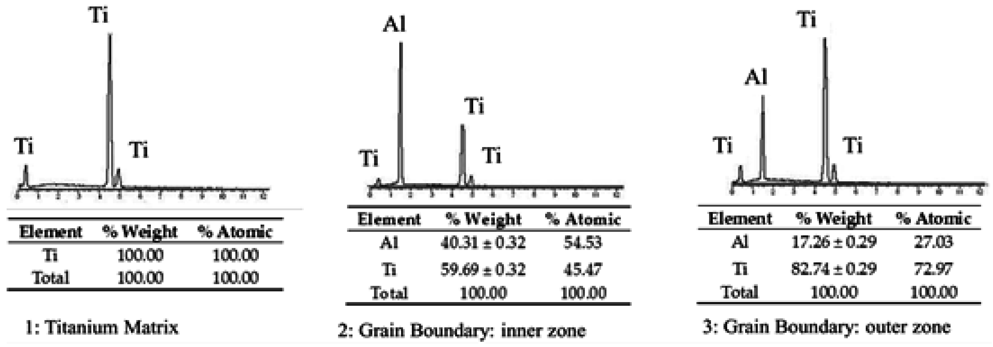 Materials 09 00919 g004