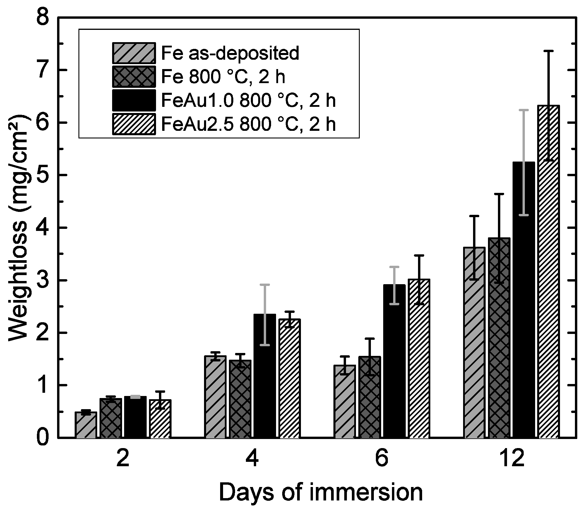 Materials 09 00928 g004