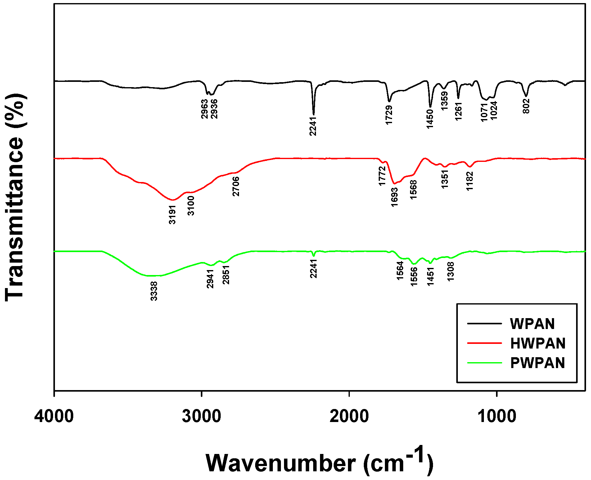 Materials 09 00988 g001