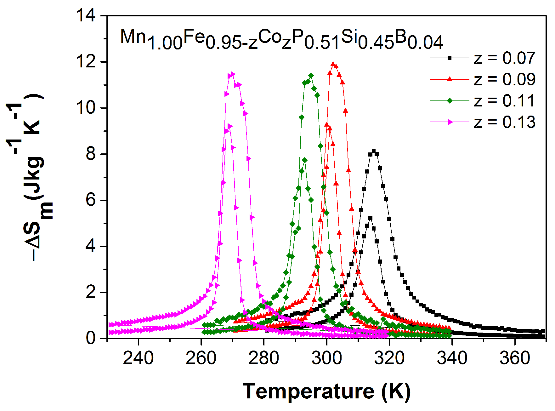 Materials 10 00014 g009