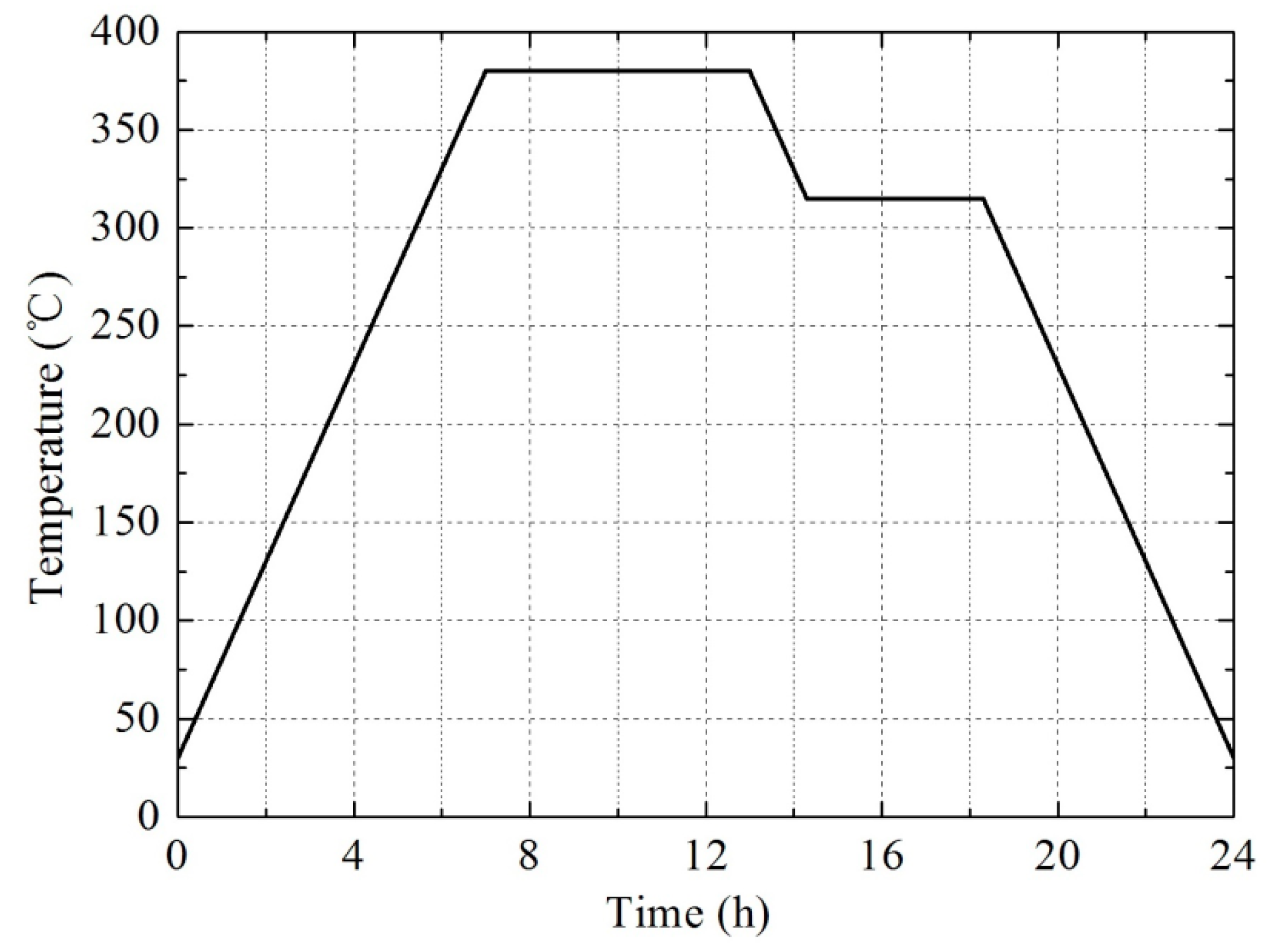 Materials 10 00175 g001