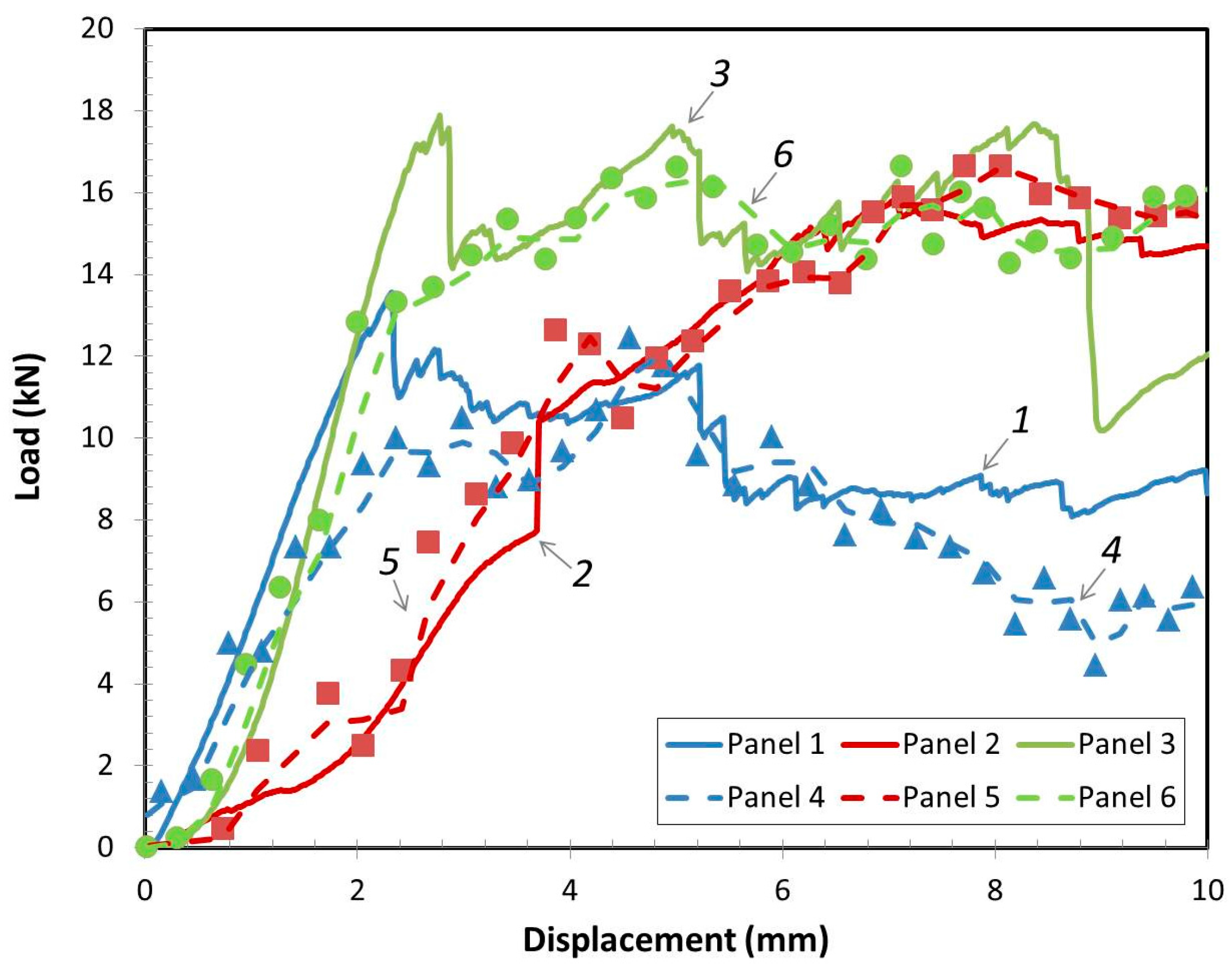Materials 10 00185 g009