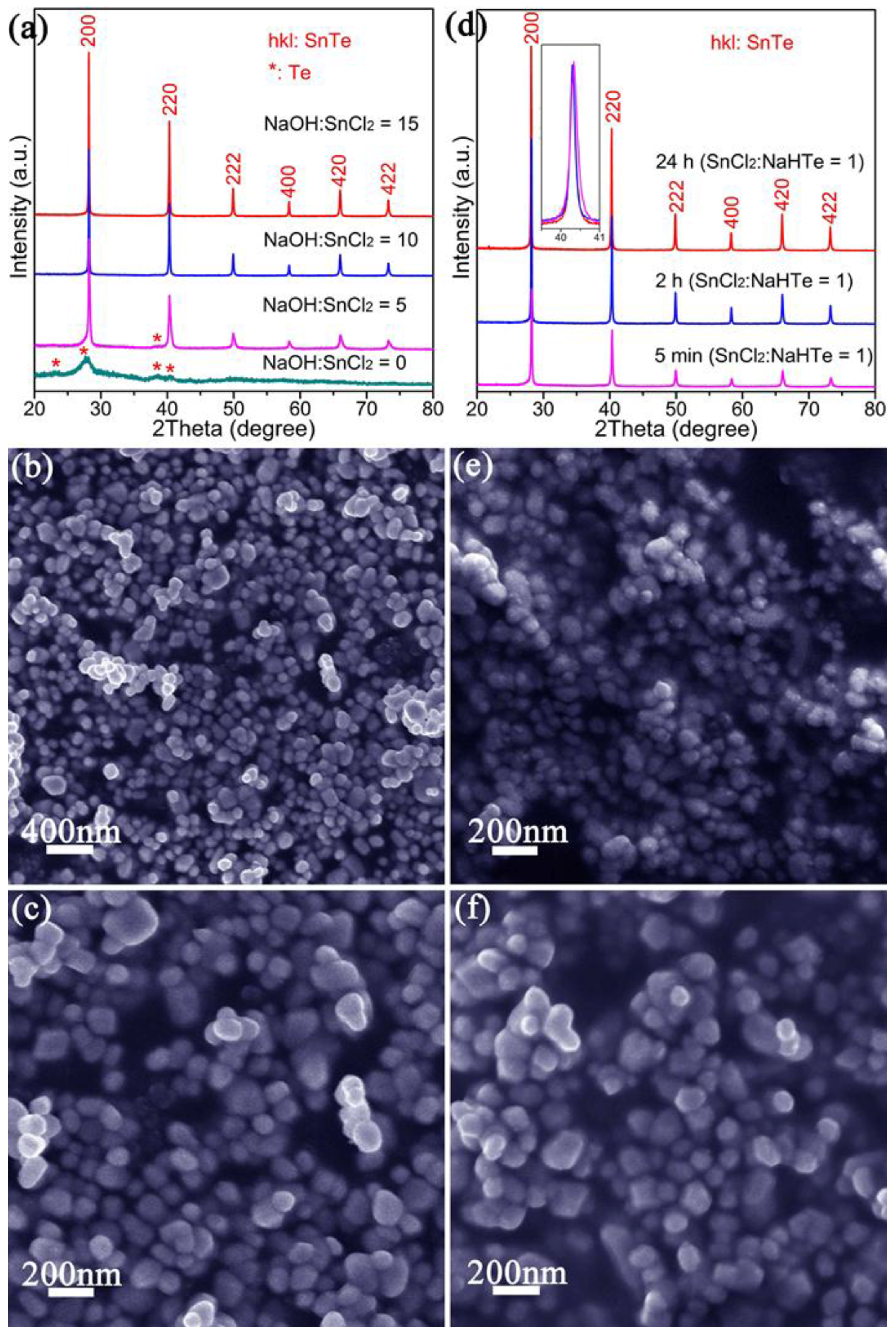Materials 10 00233 g003