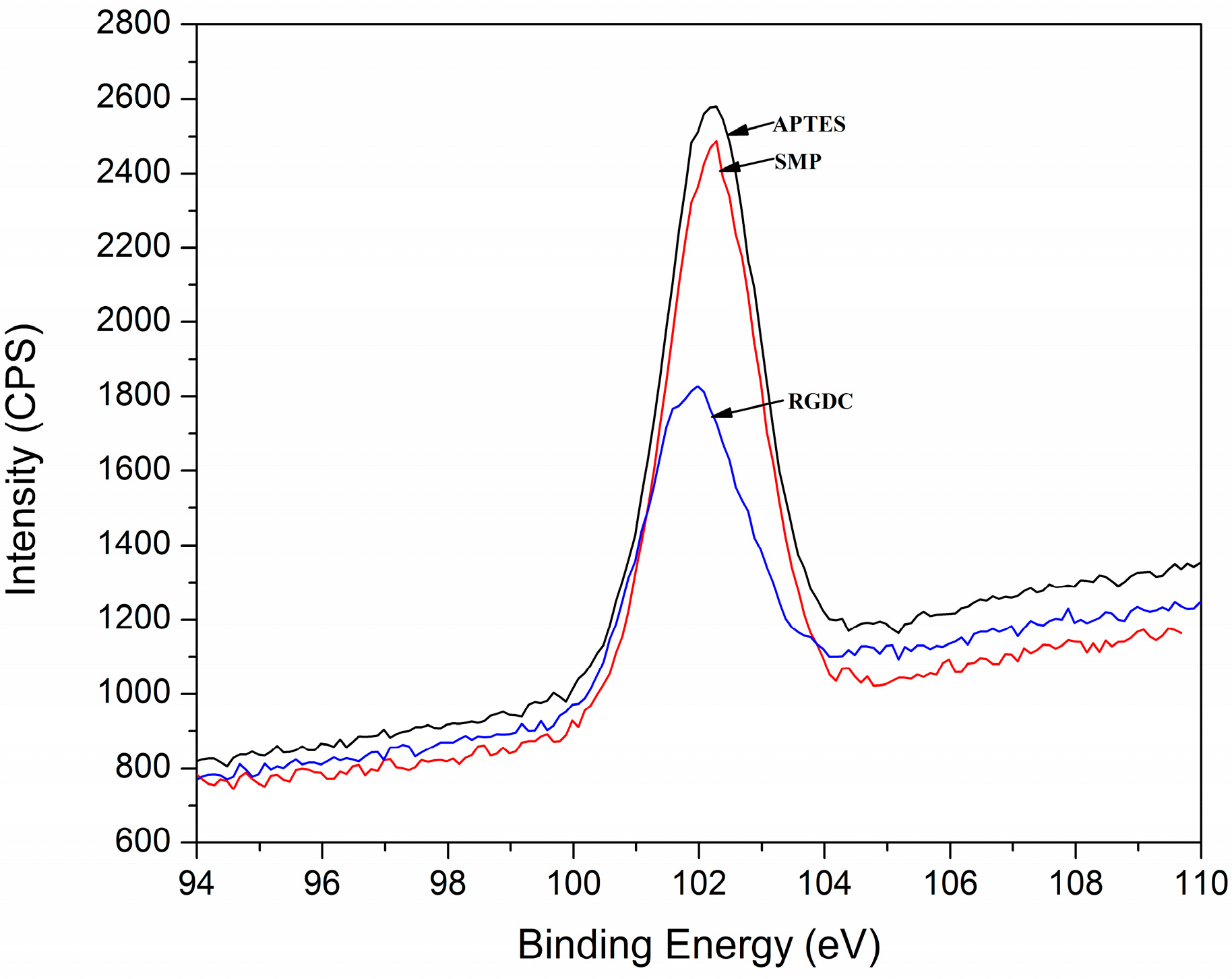 Materials 10 00358 g002
