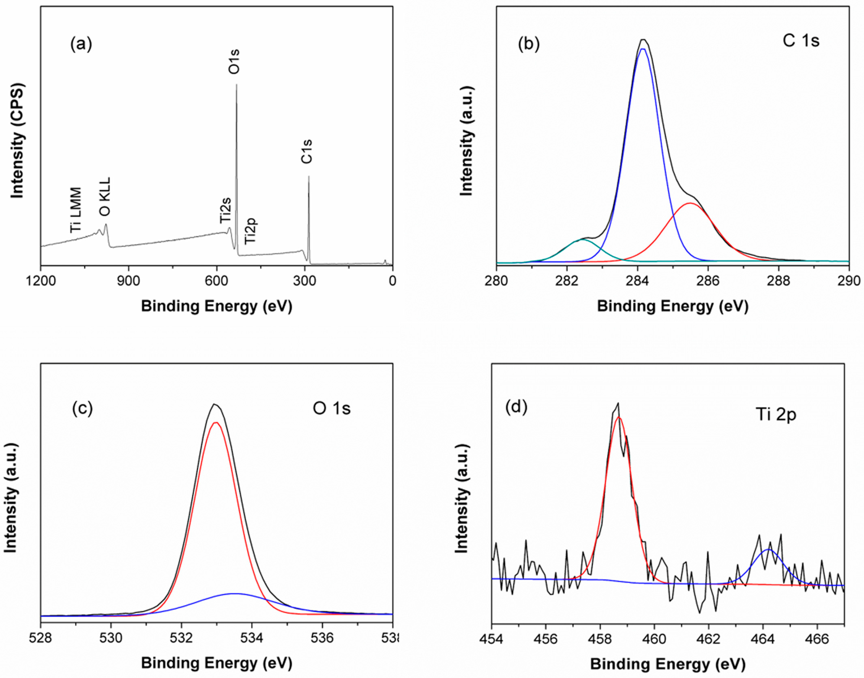 Materials 10 00373 g008
