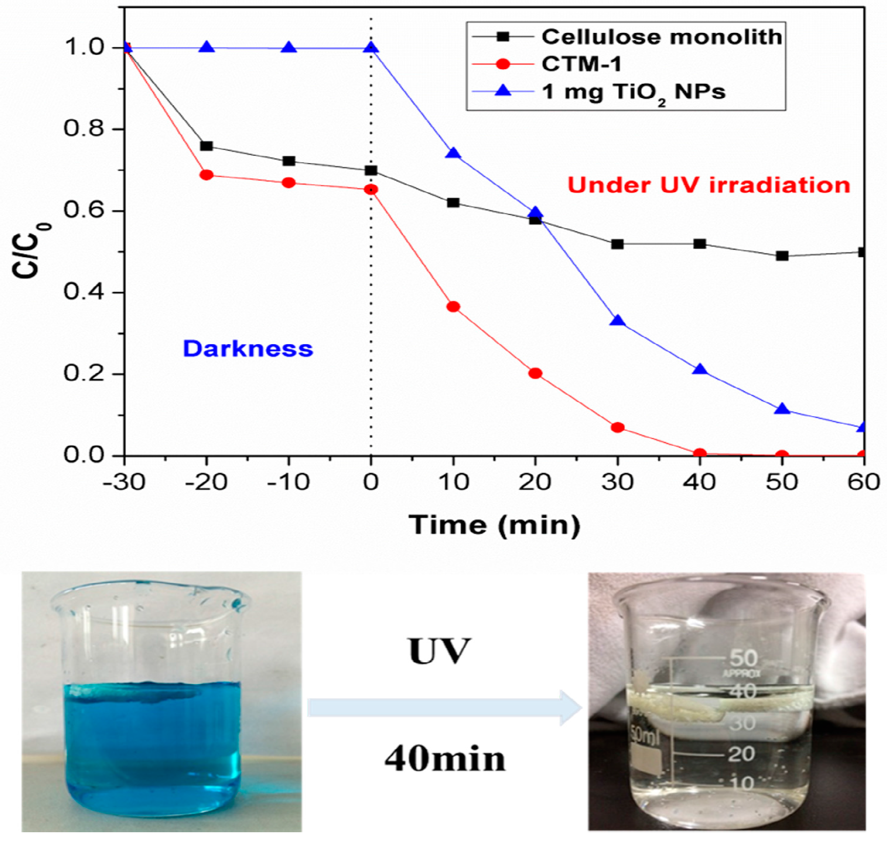 Materials 10 00373 g010