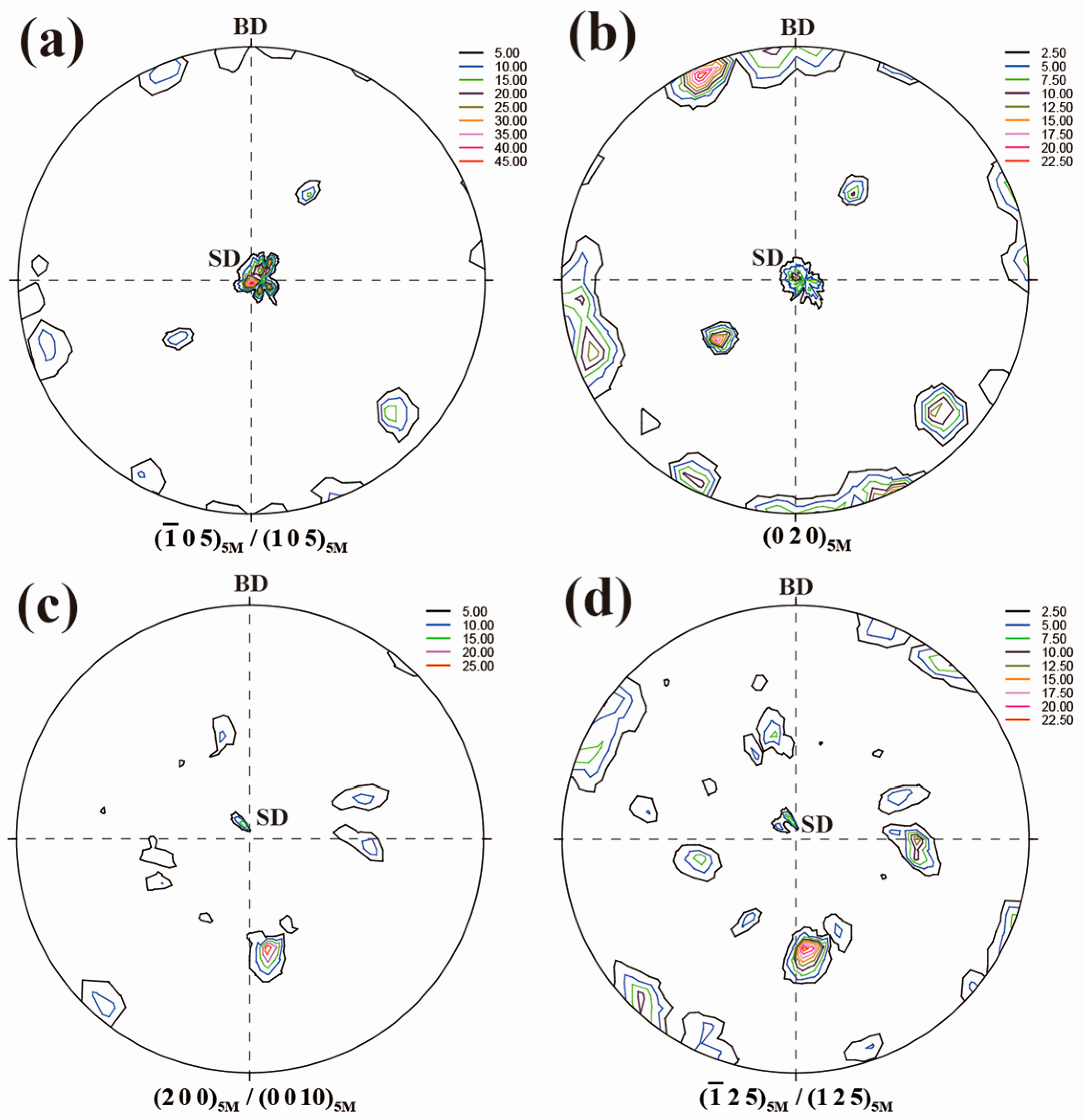 Materials 10 00463 g005