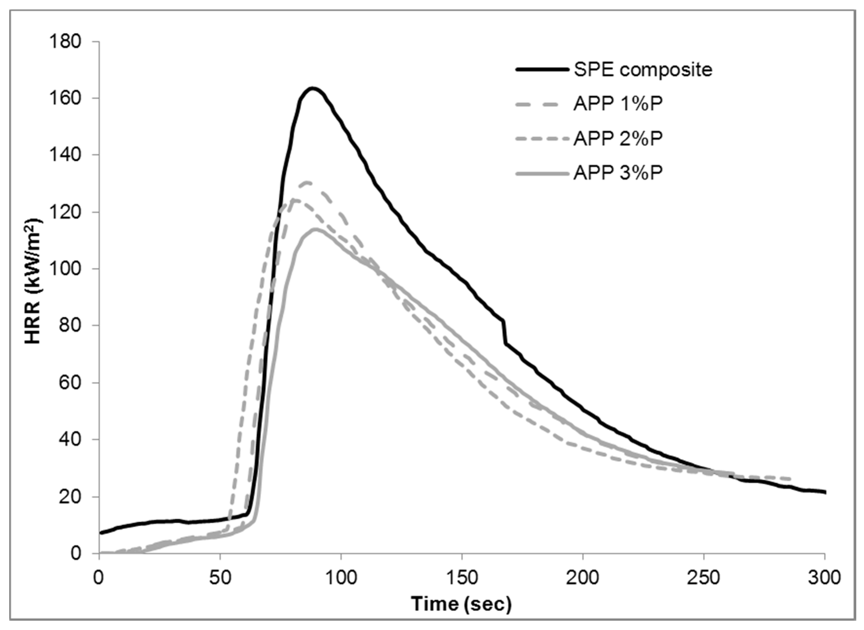 Materials 10 00467 g003