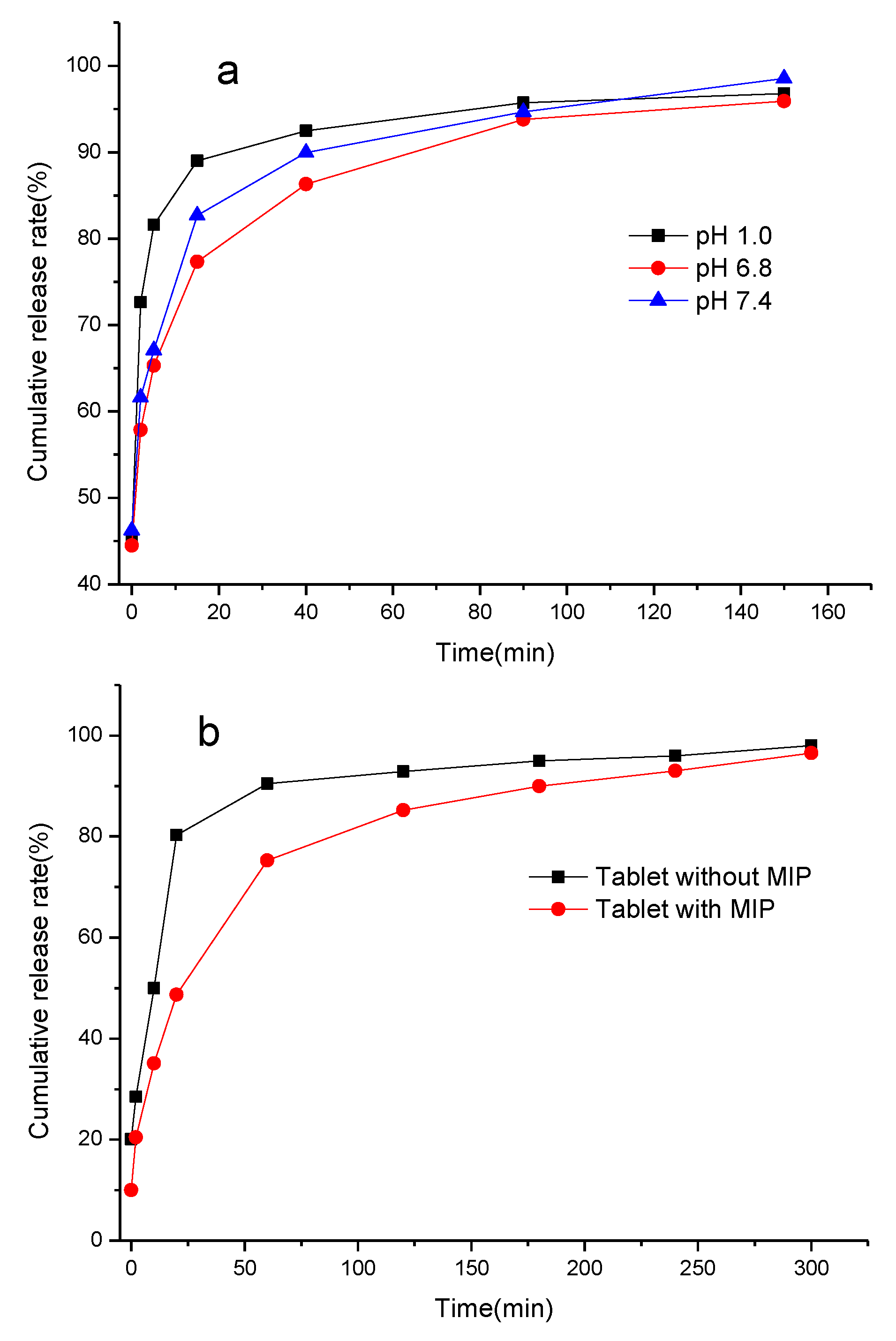 Materials 10 00475 g009