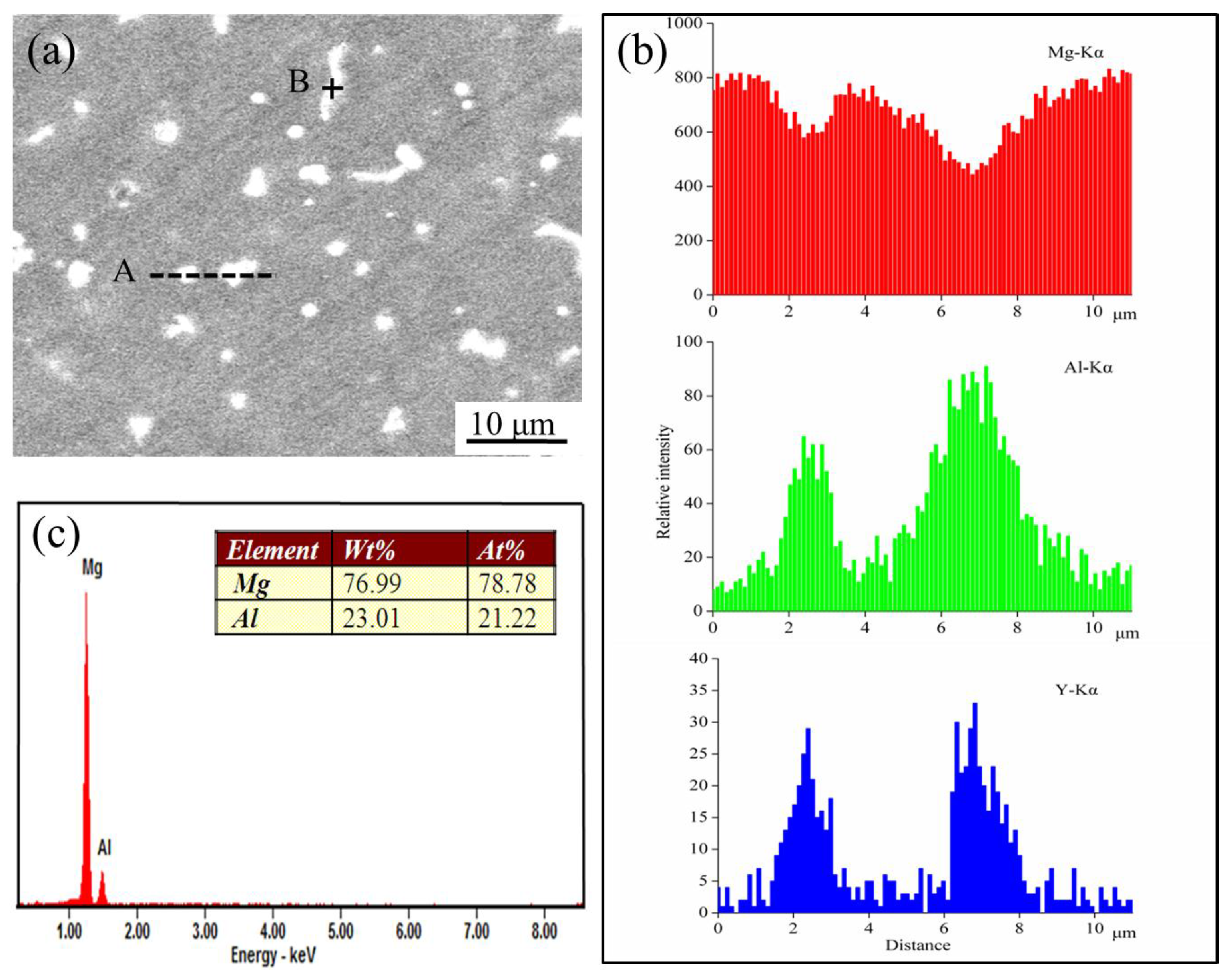 Materials 10 00477 g005