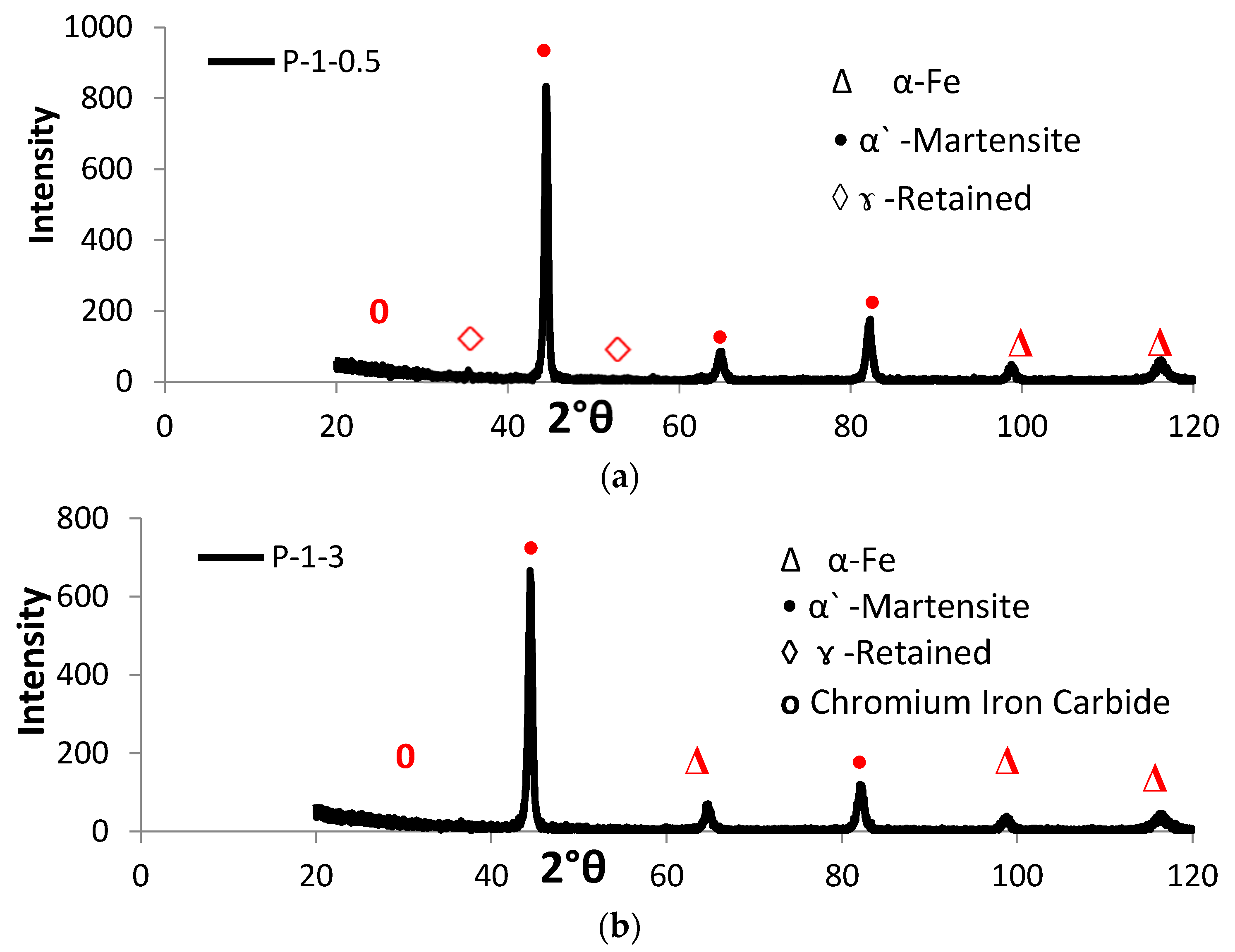 Materials 10 00595 g007