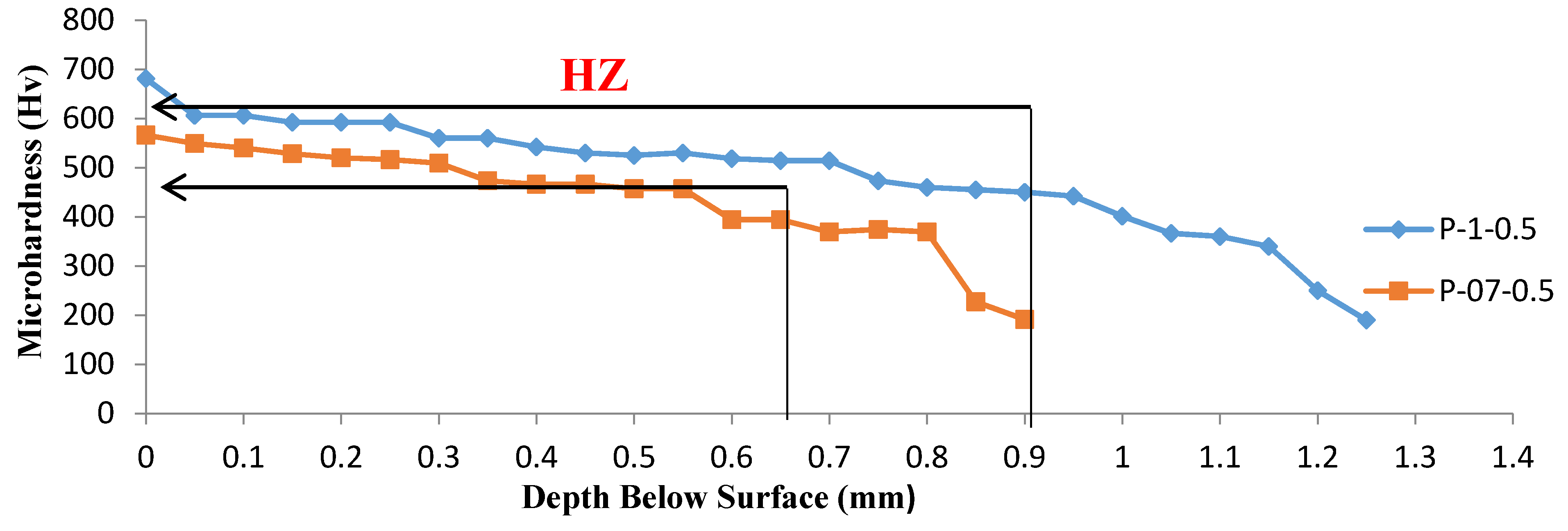 Materials 10 00595 g013