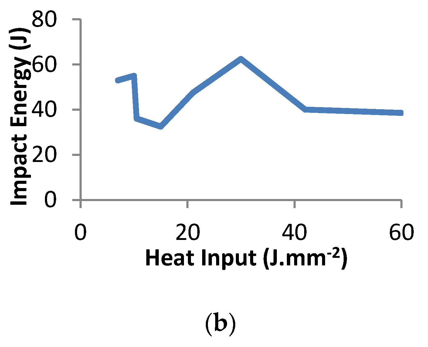 Materials 10 00595 g015b